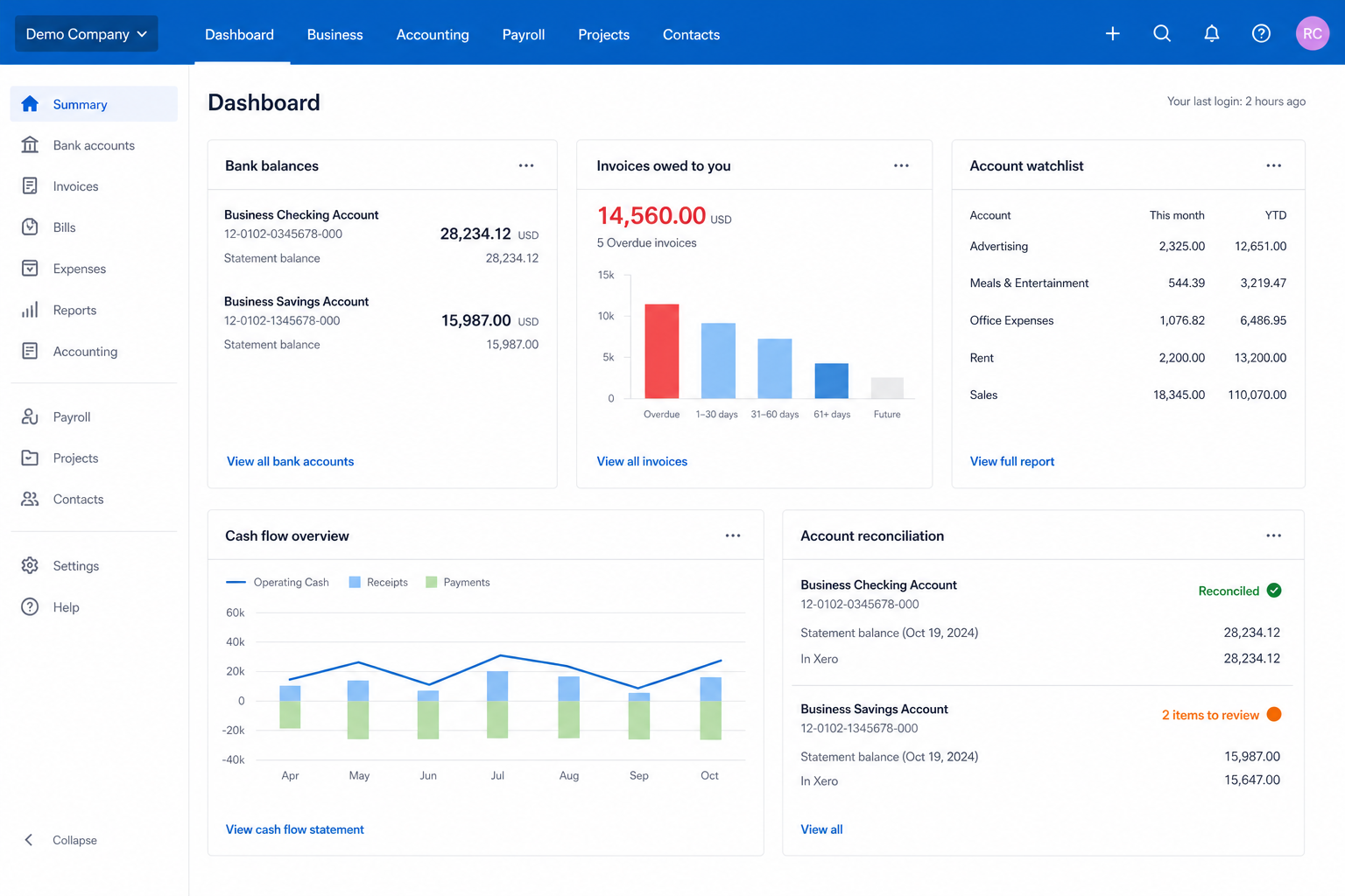 Xero cloud accounting dashboard with bank balances and invoice overview